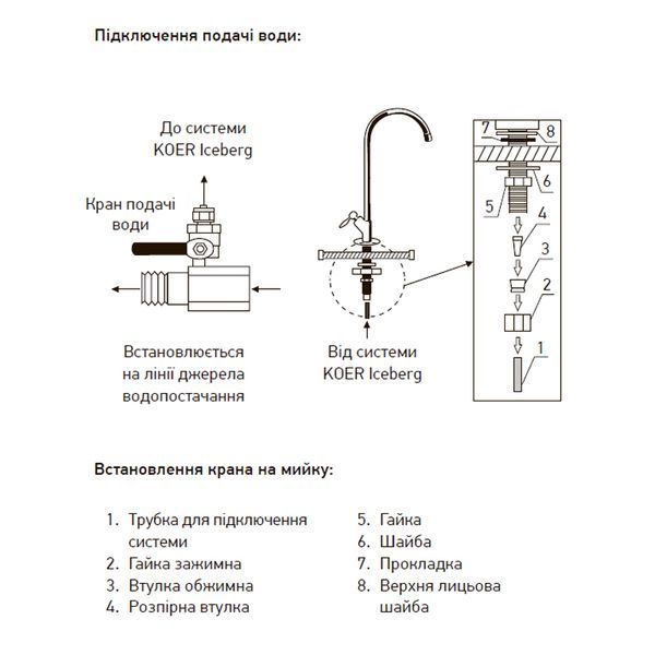 Система очищення питної води KOER Iceberg KV.01 (KR3142) під мийку, 3-ступенева, до 200 л/добу KR3142 фото